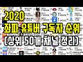 2020 좌파 유튜버 구독자 순위 상위 50개 채널 정리 