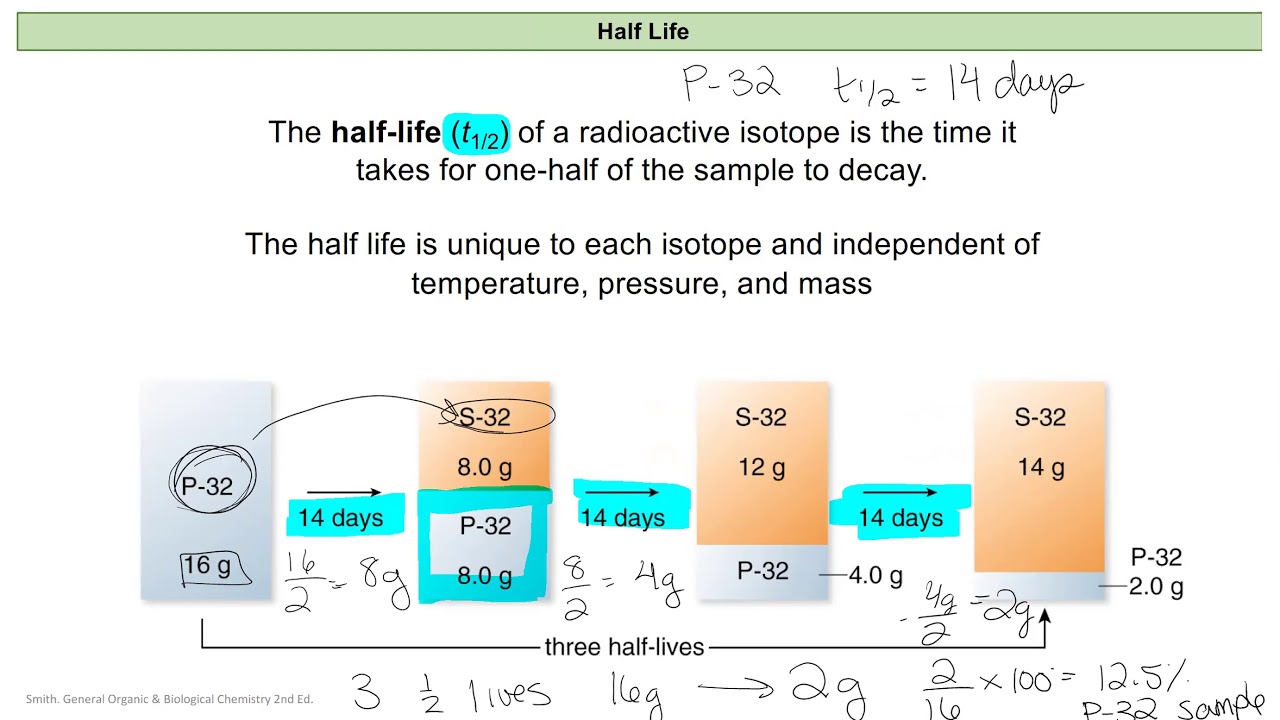 Chem 121 Lecture 10 C Half Life YouTube