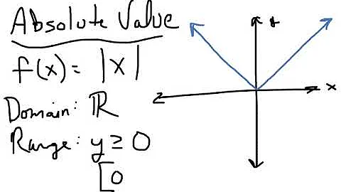 Section 1.1 - Alg 2 - Transformations of Parent Functions