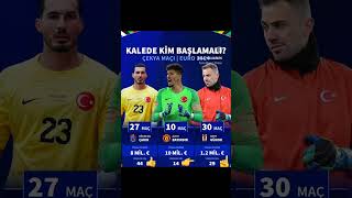 KALEDE KİM BAŞLAMALI?