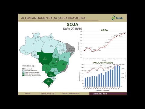 Vídeo: O que é produção intensiva de safras?