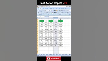 Last Action Repeat in Excel | Excel Tips and Tricks