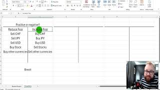 The SIMPLEST Fundamental Analysis Strategy for Forex Trading