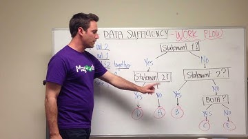 GMAT Tuesday: Data Sufficiency - Sample Workflow