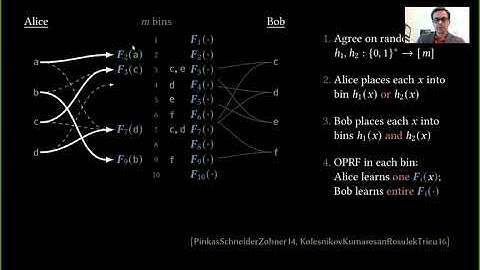 [MPC][Mike Rosulek]Lecture 4: An Overview of Private Set Intersection