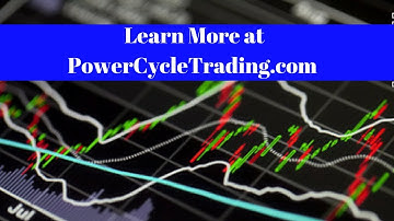 Option Trading Guide I WYNN Vertical Call Debit Spread