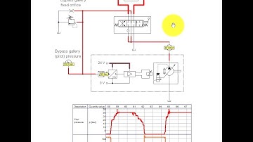 How Open Center Load Sensing Works