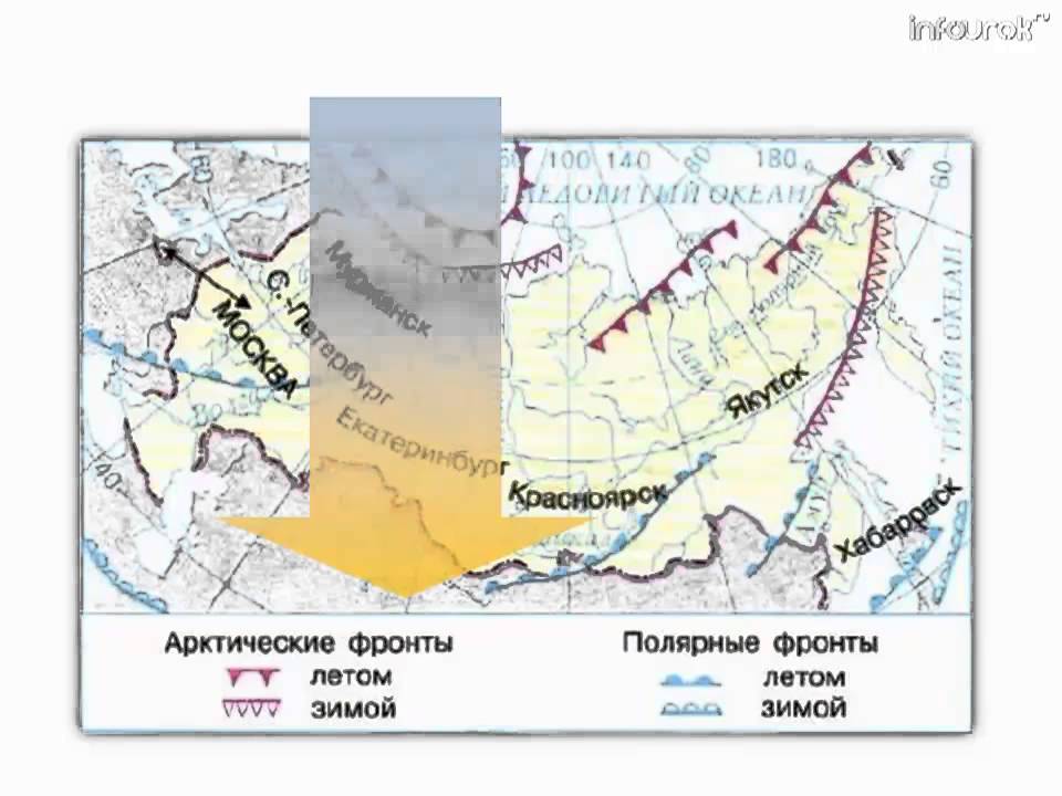Климат россии география 8 класс