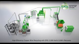 Copper Wire Recycling Like Never Before – 2,000 lbs:hr & 99Recovery with ERS