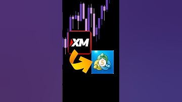 Cómo conectar XM Broker a Metatrader 5 (mt5) #trading