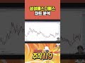 삼성에스디에스 차트 분석 💯 삐뽀삐뽀 주식119