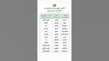 الأشهر الهجرية والميلادية وما يقابلها 