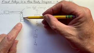 How to Solve Physics Problems with Fixed Pulleys in a Free Body Diagrams - By PhysicsPAL