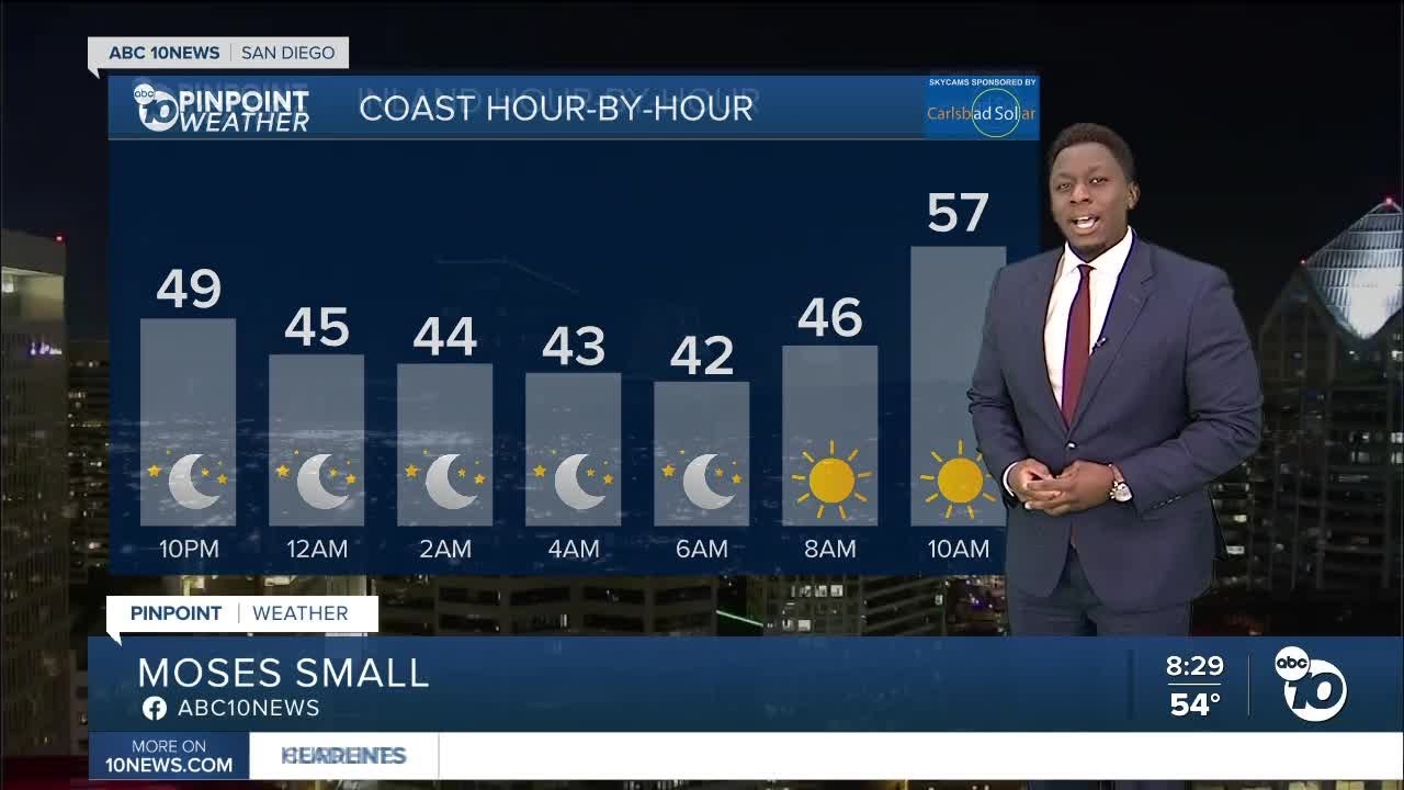ABC 10News Pinpoint Weather with Moses Small - YouTube