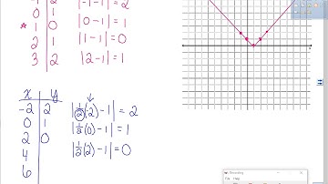 3.7 Graphing Absolute Value Functions (Part 2 #