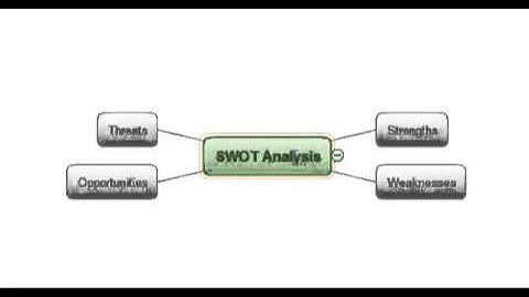 ConceptDraw Tutorial - Getting Started