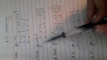 LST| Chapter 6 | Dynamic priority scheduling | RTS