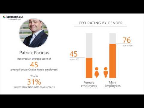 Choice Hotels Employee Reviews Q3 2018 You Choice Hotels Employee Reviews Q3 2018