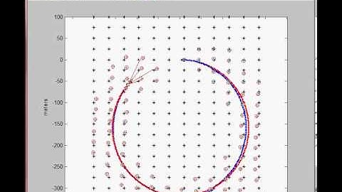 Simultaneous Localization and Mapping using Extended Kalman Filter (trajectory 2)