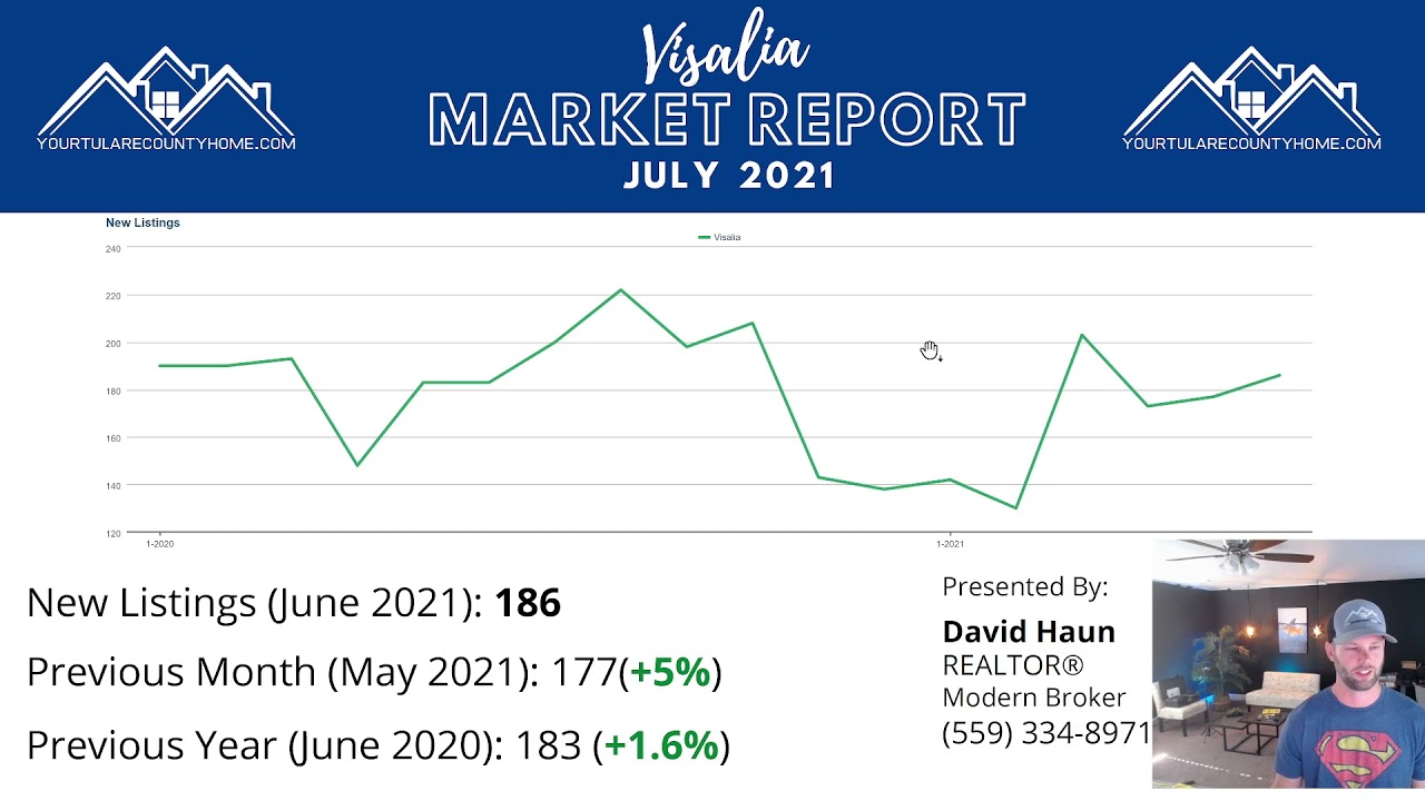Visalia Market Report - July 2021 - What the HECK is Happening?!