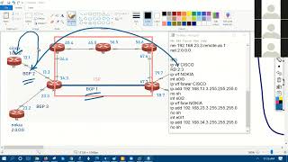 MPLS VPN (DAY-2) MPLS VPN BGP ONLY EIGRP & OSPF CORE