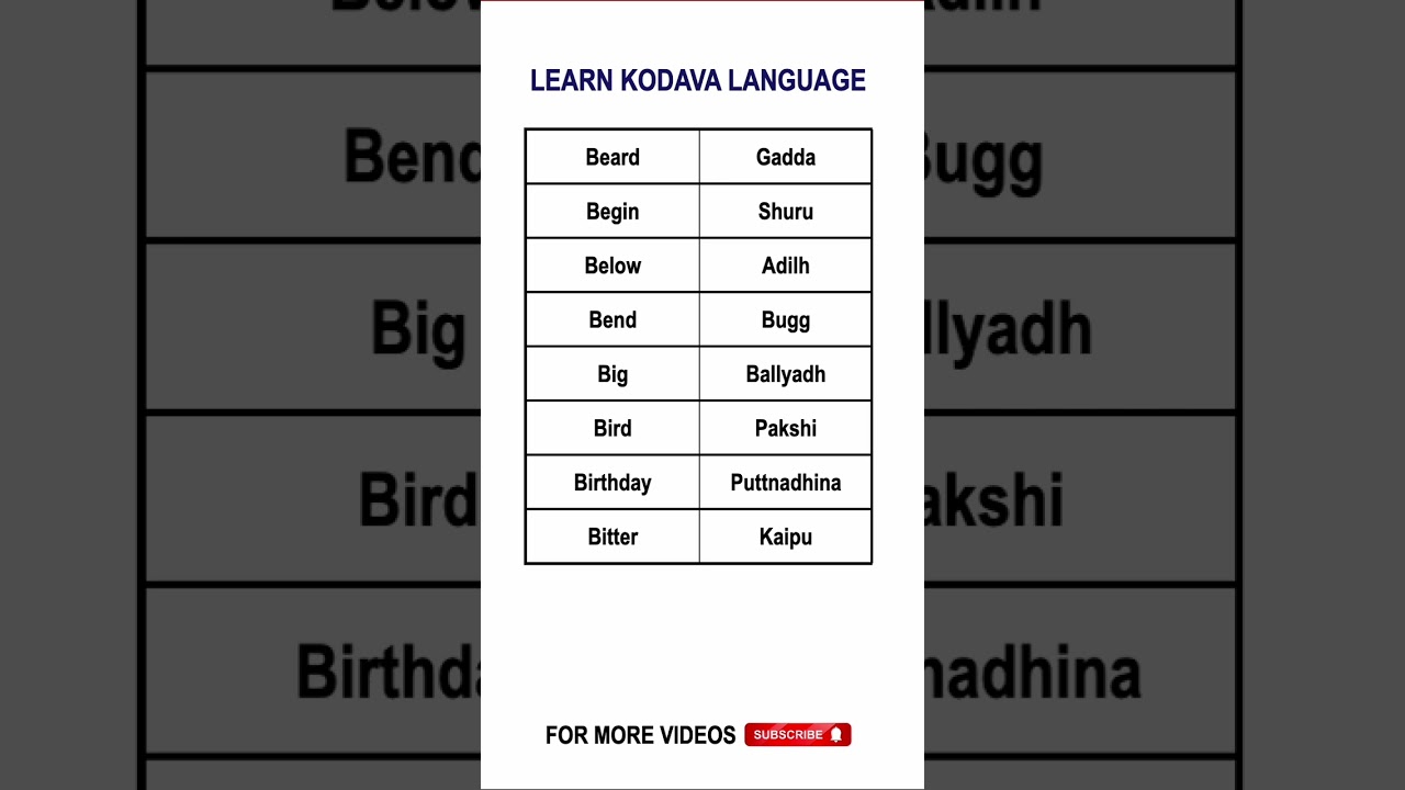 Learn kodava language |Part 4| Kodava(Coorgi) Language Words and sentence