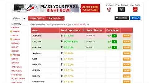 Arabic Binary Options Trading Websites i.e. Plus500, 24Option, Swiss Bank, TradeRush