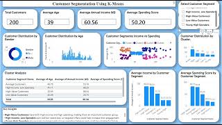Customer Segmentation using K-means | Data Analytics | Power BI | Interactive Dashboard | AI DS ML |