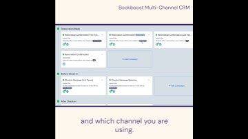 Bookboost Multi-Channel CRM presents Visual Guest Journey