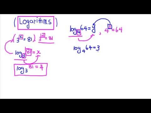 Introduction to logarithms