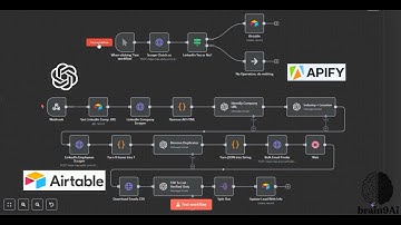Find Decision Makers Instantly with Automation n8n workflow