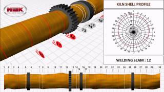 Kiln Shell Profile Run-Out Analysis