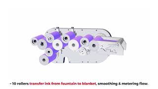 Cans Are Cool: Ink Delivery in Decorators