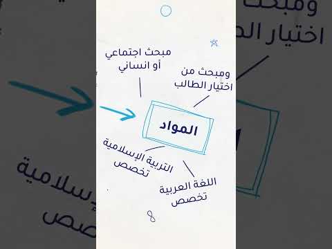 توجيهي 2008 هون كل شي بتحتاج تعرفه عن حقل القانون وللشريعة