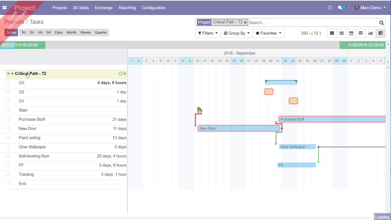 Odoo 9 Gantt Chart