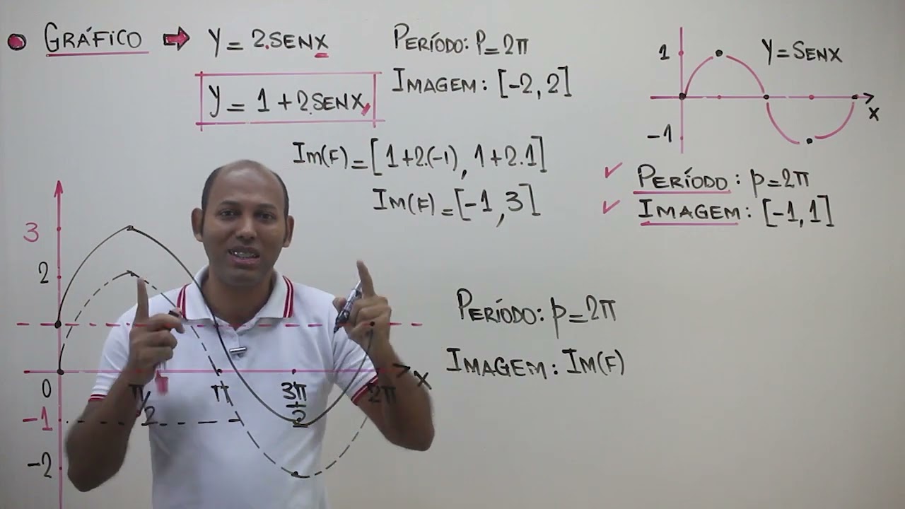 TRIGONOMETRIA 🚨 A FUNÇÃO SENO (GRÁFICO, DOMÍNIO, IMAGEM e PERÍODO) #14