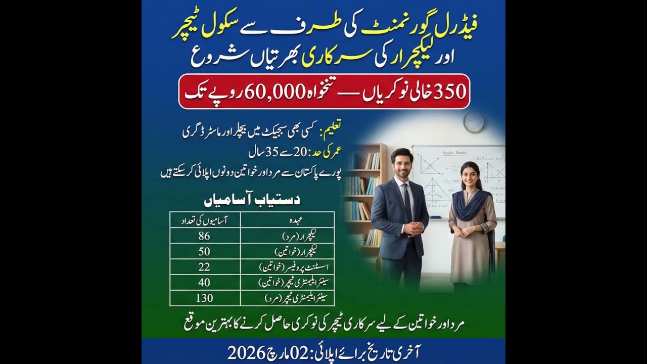 FPSC School Teacher & Lecturer Jobs 2026 | 350 Vacancies | Apply from All Pakistan