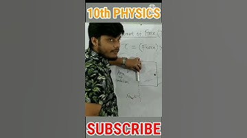 LINE OF ACTION OF FORCE AND AXIS OF ROTATION #shorts