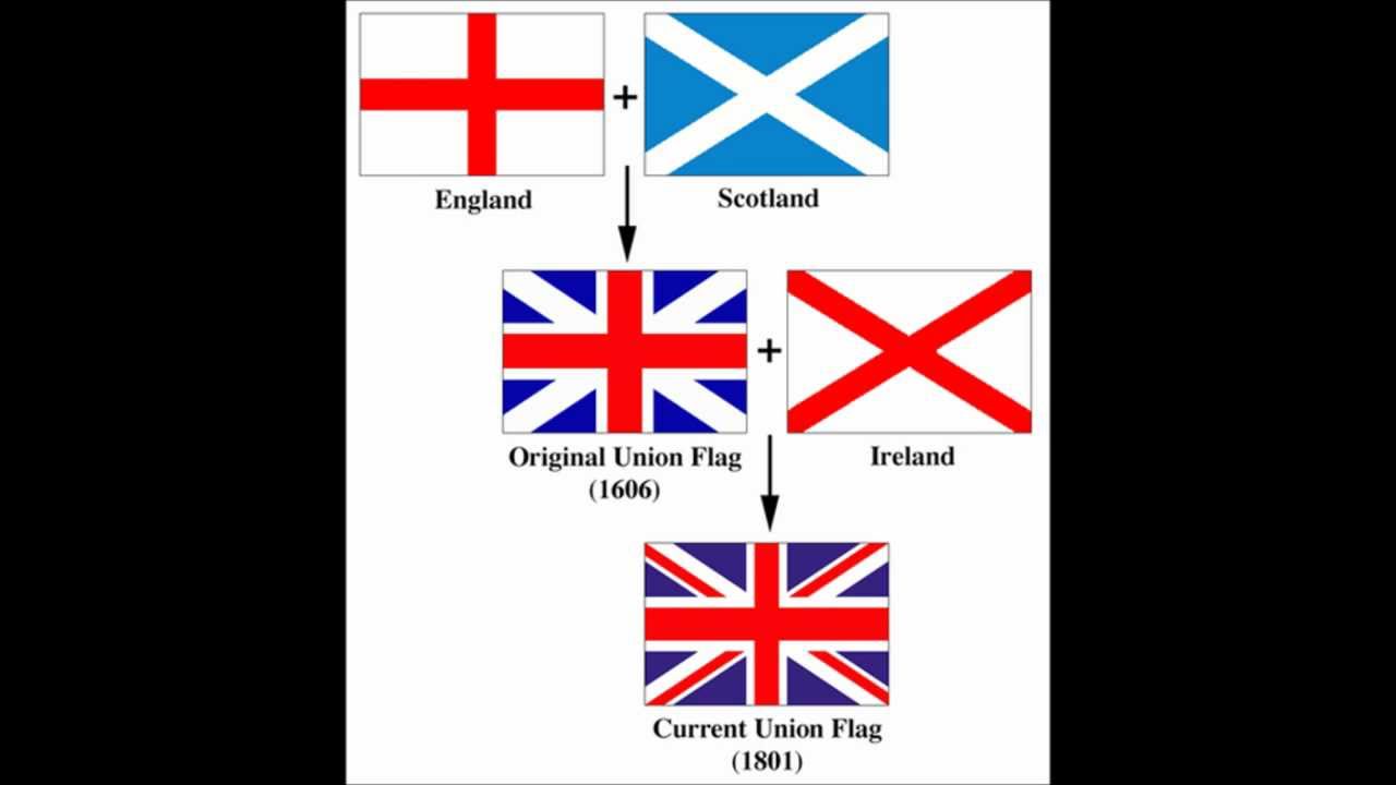 The Union Jack Hidden Symbol (Read description) YouTube