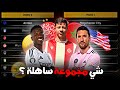 توقعات صادمة لمجموعة الوداد في مونديال الأندية 2025 مجموعة نارية وأخرى سهلة 
