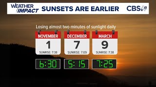 When is sunset