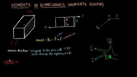 Moments in Biomechanics (Moments review)