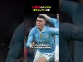 久保建英のライバル右ウィンガー5選 #shorts