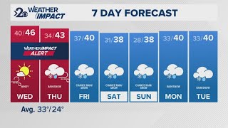 Weather Impact Alert Windstorm Hits Spokane Tonight And Wednesday