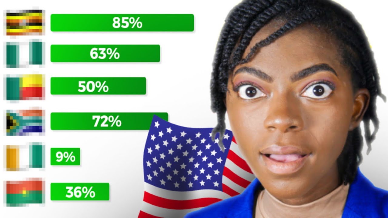 🥳🇺🇸DVLOTTERY 2025 VOICI LE NOMBRE DE PERSONNES SÉLECTIONNÉES🇺🇸