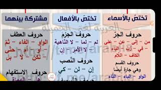 أقسام الحروف في اللغة العربية