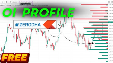 How to use Open Interest Profile Indicator in Zerodha || OI Profile Indicator in Zerodha Kite ||