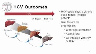 Viral Hepatitis C