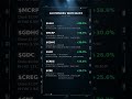 Watchlist — AH Movers — Wednesday 6/17