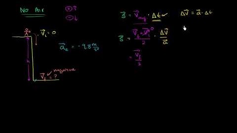 03   Kinematic formulas and projectile motion   07   Impact velocity from given height